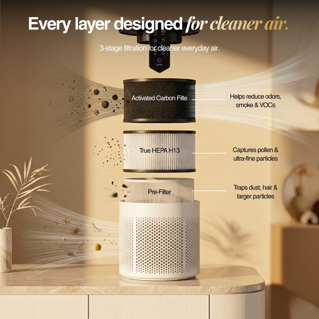 Oxyra 200 — Powerful Air Purifier for Large Rooms up to 1,300 sq ft | True HEPA H13